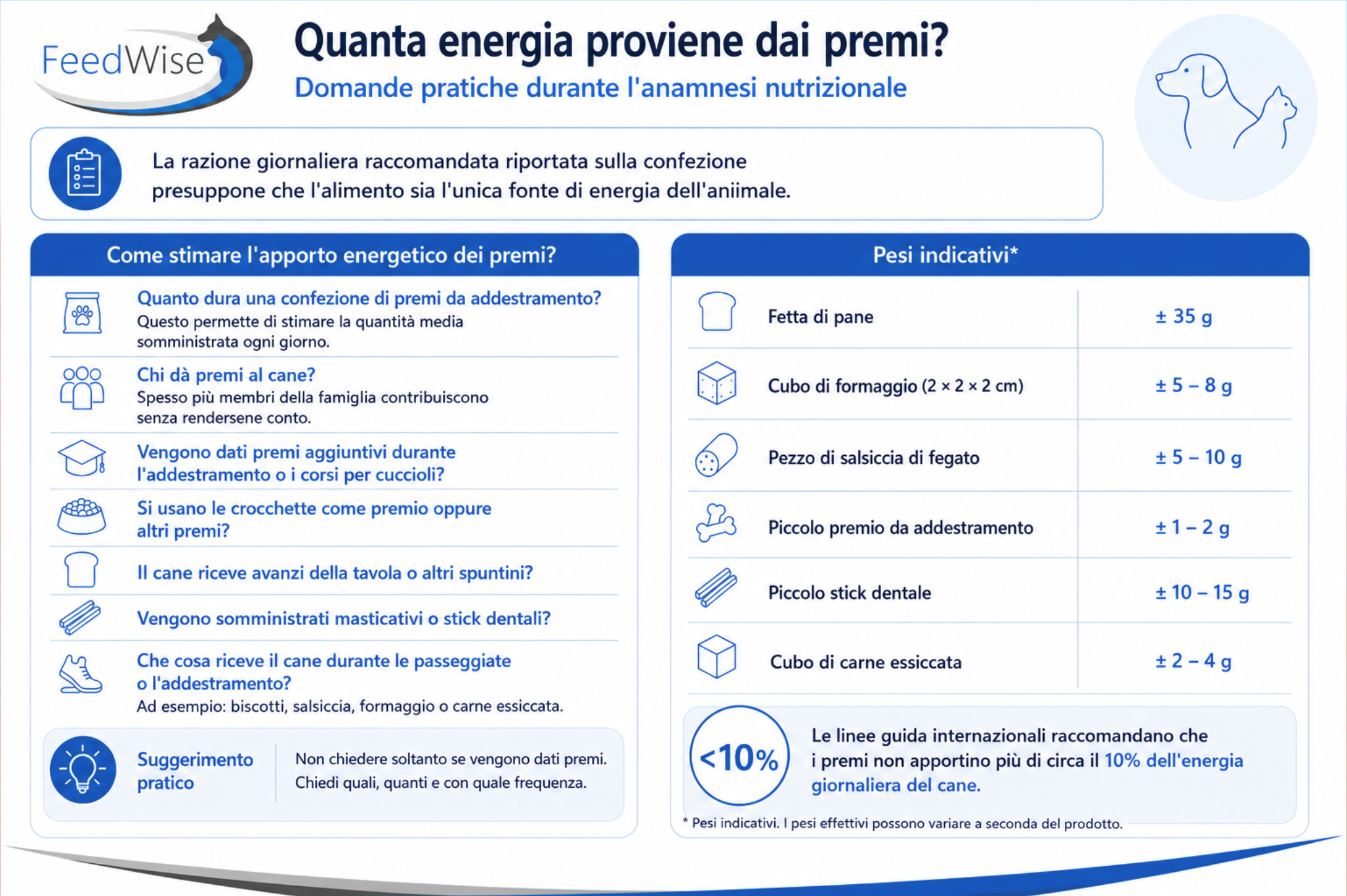 Infografica FeedWise: quanta energia proviene dai premi?